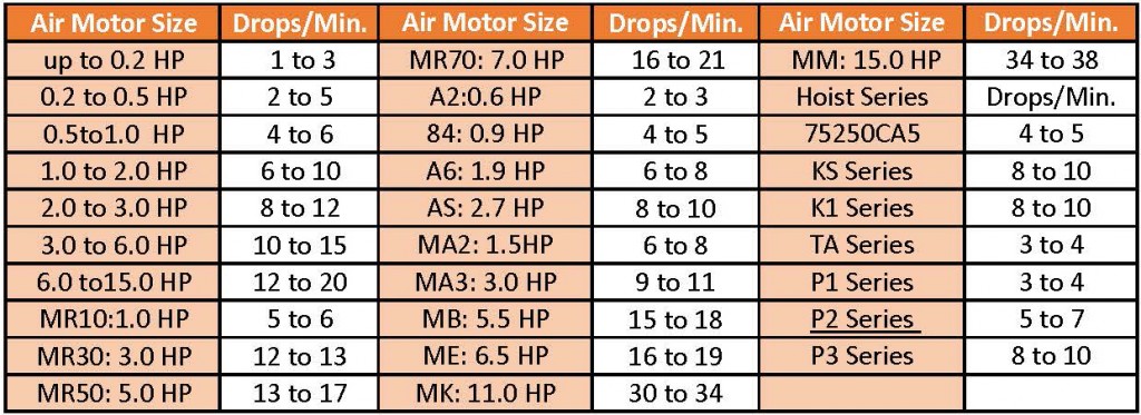 Drops Per Minute Chart